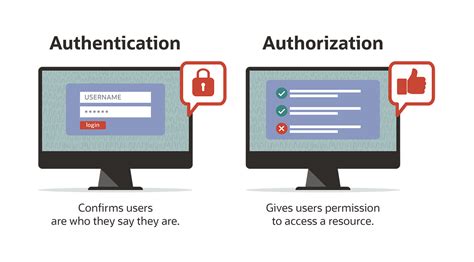 authorzie|authorize meaning.